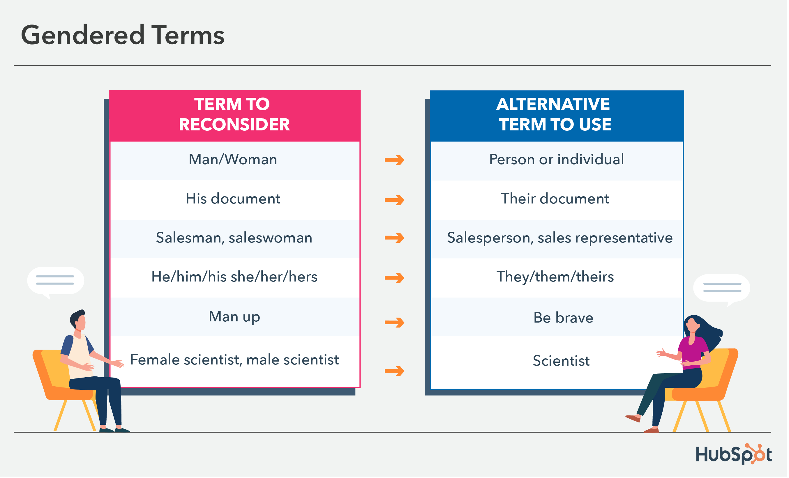 inclusive language examples: gendered terms and phrases