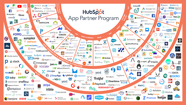 Ecosystem