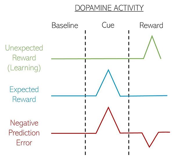 Figure2
