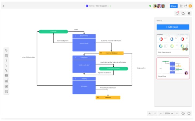 Process mapping software, Cacoo