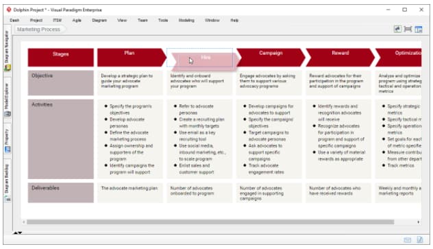 process mapping example