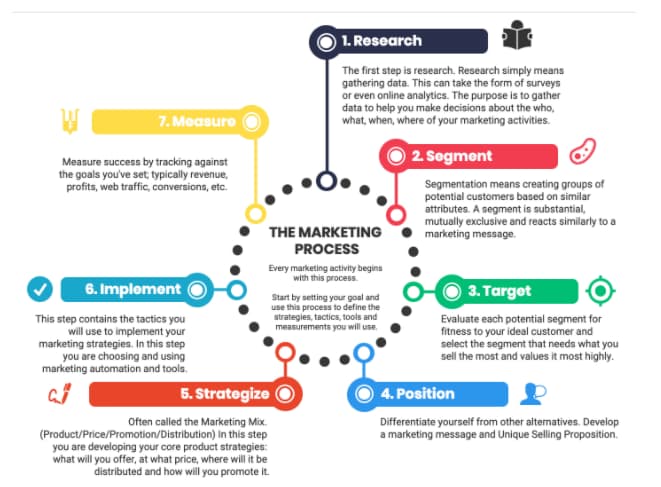 Process mapping example