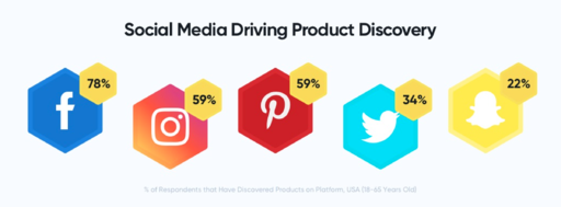 social media commerce product discover graph netsolutions