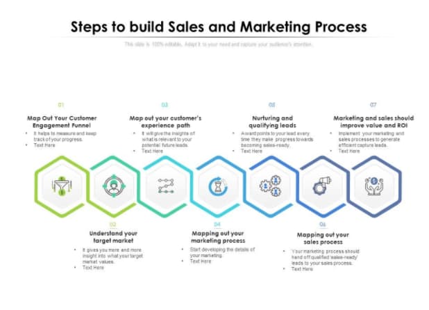 Process mapping example